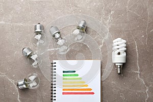 Flat lay composition with energy efficiency rating chart and light bulbs