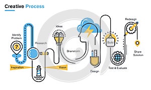 Flat line illustration of creative process