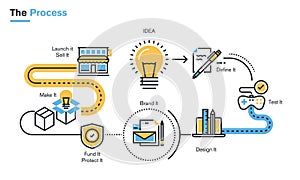 Flat line illustration of product development process