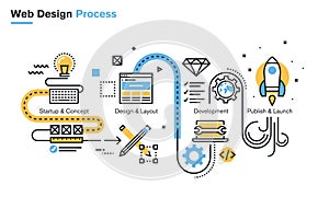 Flat line illustration of website design process