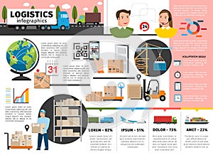 Flat Logistic Infographic Concept