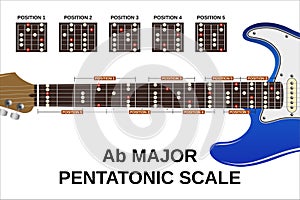 A flat major pentatonic scale