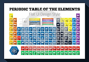 Flat periodic table of the chemical elements
