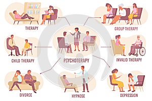 Flat Psychology Flowchart