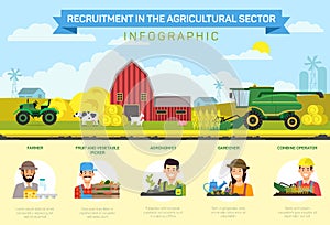 Flat Services Recruitment in Agricultural Sector.