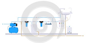 Flat style. Scheme of water supply and purification of water from the well. Water filter system scheme