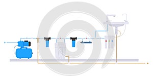 Flat style. Scheme of water supply and purification of water from the well. Water filter system scheme