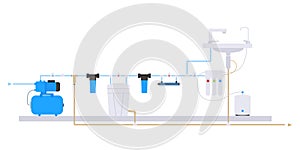 Flat style. Scheme of water supply and purification of water from the well. Water filter system scheme