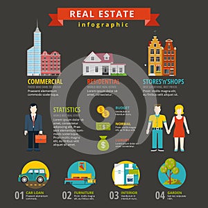 Flat thematic real estate elements infographics concept template photo