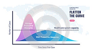 Flatten the Curve of Coronavirus COVID-19 Spreading, Slow or Control Virus Infections, Curve of COVID-19 Infected Graph with