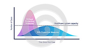 Flatten the Curve of Coronavirus COVID-19 Spreading, Slow or Control Virus Infections, Curve of COVID-19 Infected Graph Concept.