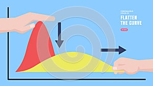 Flatten the Curve of Coronavirus COVID-19 Spreading, Slow or Control Virus Infections, Hands Press and Stretch Flattening The