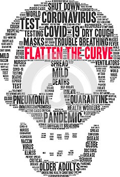 Flatten The Curve Word Cloud