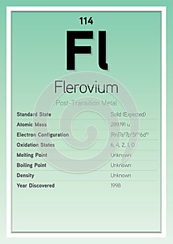 Flerovium Periodic Table Elements Info Card (Layered Vector Illustration) Chemistry Education