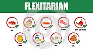 Flexitatian. Types of diets and nutrition plans from weight loss collection outline set. Eating model for wellness and health care