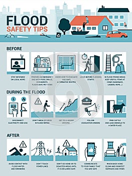 Flood safety tips