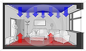 Floor heating heated room with ceiling cooling and furniture