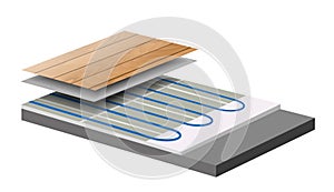 Floor heating system - srcoss section -floor panels, concrete screed and heating system