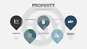 Floor plan, Lease contract, property