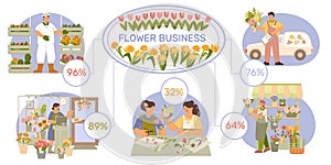 Floristics Business Flat Infographic photo