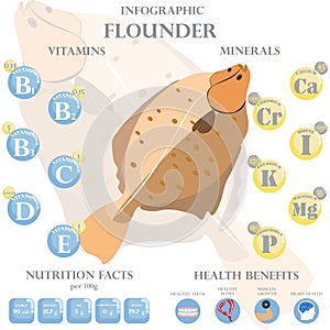 Flounder nutrition facts and health benefits infographic