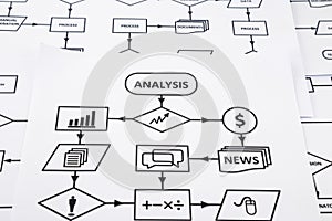 Flow chart of analysis information system