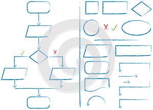 Flow Chart and Elements