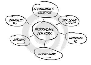 Flow chart employment policies