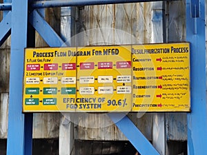 Flow chart of industrial process: FGD (Flue Gas desulfurization)  photo