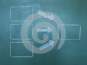 Flowchart on blackboard