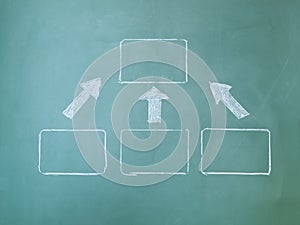 Flowchart on blackboard