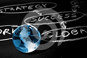 Flowchart on a chalk board. World globe.