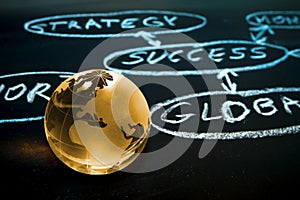 Flowchart on a chalk board. World globe.