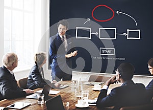 Flowchart Corporate Management Process Concept