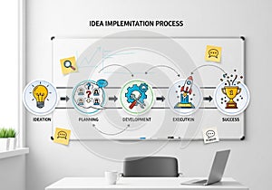 Flowchart depicting the 