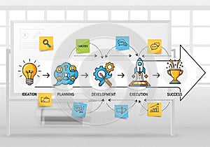 Flowchart depicting the 