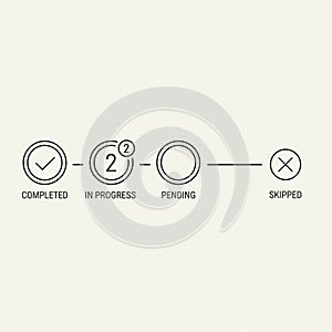 2. Pending presents a simple unfilled circle. Skipped includes a