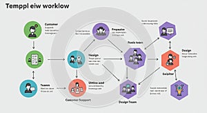 Flowchart depicting a workflow with interconnected hexagonal and circular nodes.