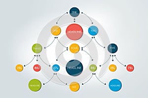 Flowchart diagram, chceme, infographic