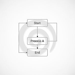Programming and computational algorithms to represent loops or