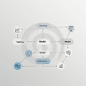 Flowchart diagram with interconnected rounded rectangles, illustrating a process.