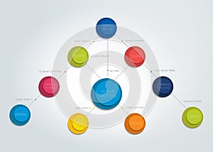 Flowchart diagram, scheme. Infographic element