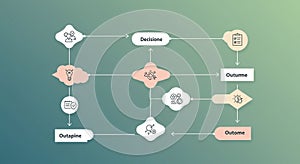 Flowchart diagram with seven interconnected elements on a gradient blue-green