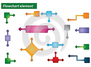 Flowchart element