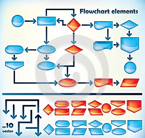 Flowchart elements