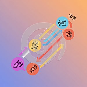 Flowchart with five colored circles, each containing icons. Starting from the bottom photo