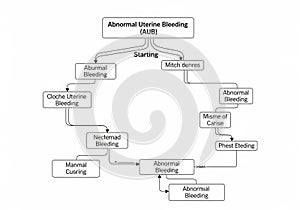 This flowchart illustrates the process related