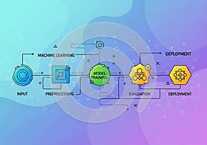 Flowchart illustrating the AI development process with steps: