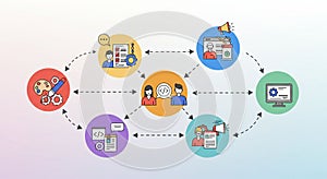 Flowchart illustrating a cyclical process with interconnected steps, each in a colored