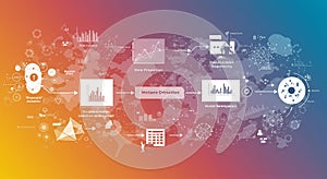 Flowchart illustrating data processing and analysis, featuring steps like 